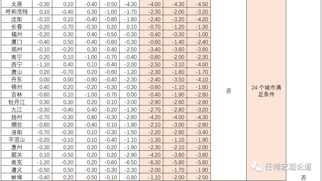 地产降息解读,房地产利率下调