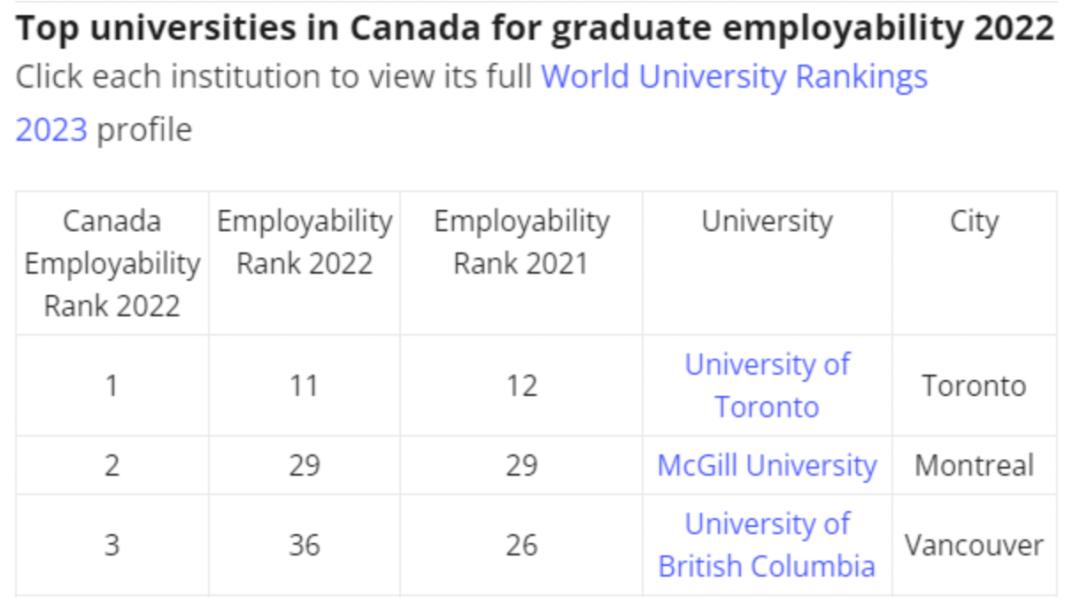 大学生毕业生就业质量排行榜,毕业生就业公司排行榜