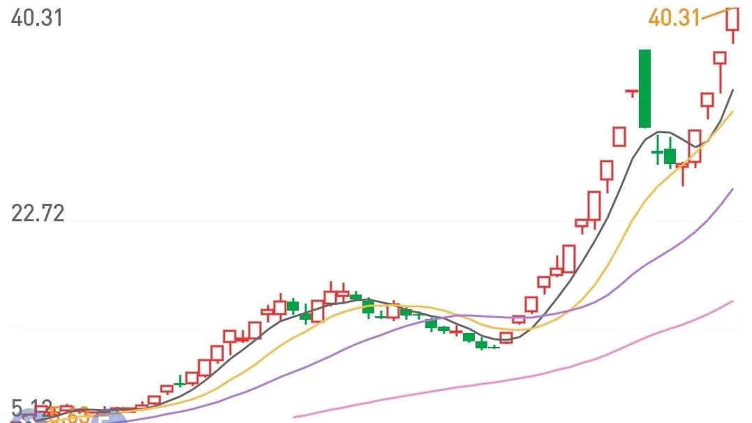 梦想在上孤独在下经典语录,游资令狐冲语录视频