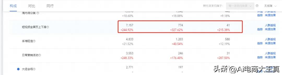 短视频全屏上下滑流量怎么获取,短视频上下滑流量如何增长