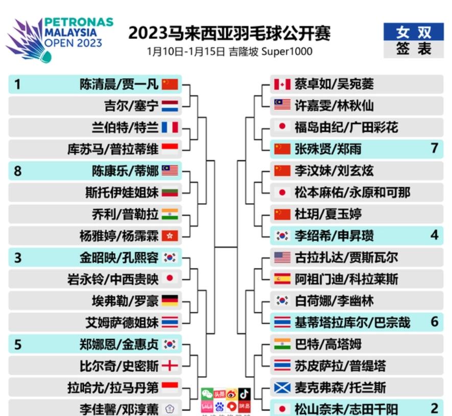 2023年国际羽联赛程,国际羽联赛事日程