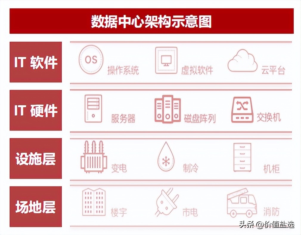 盘点算力风口下那些投资机遇
