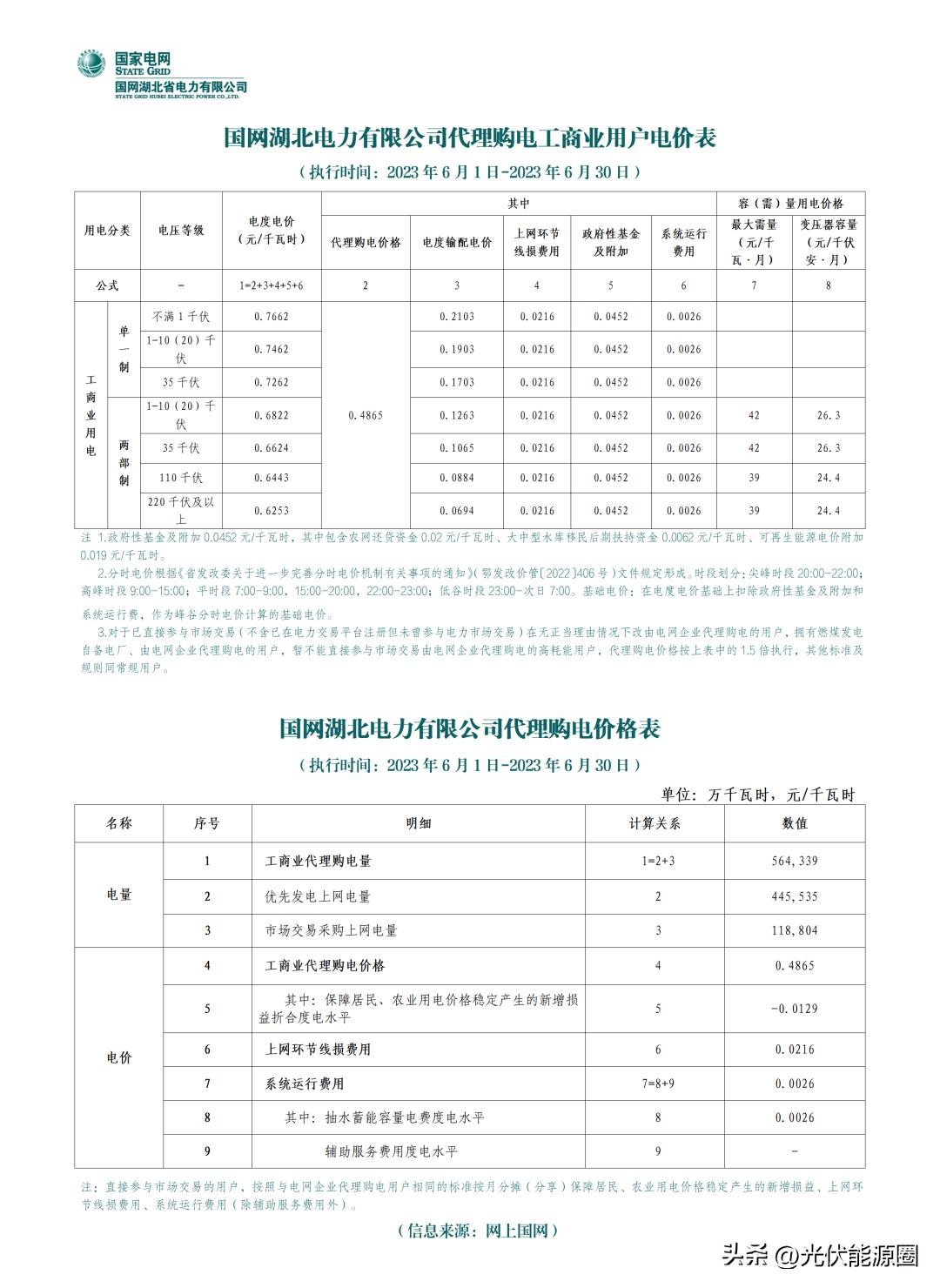 电力公司代理购电价格表解读,电网企业代理购电电价查询