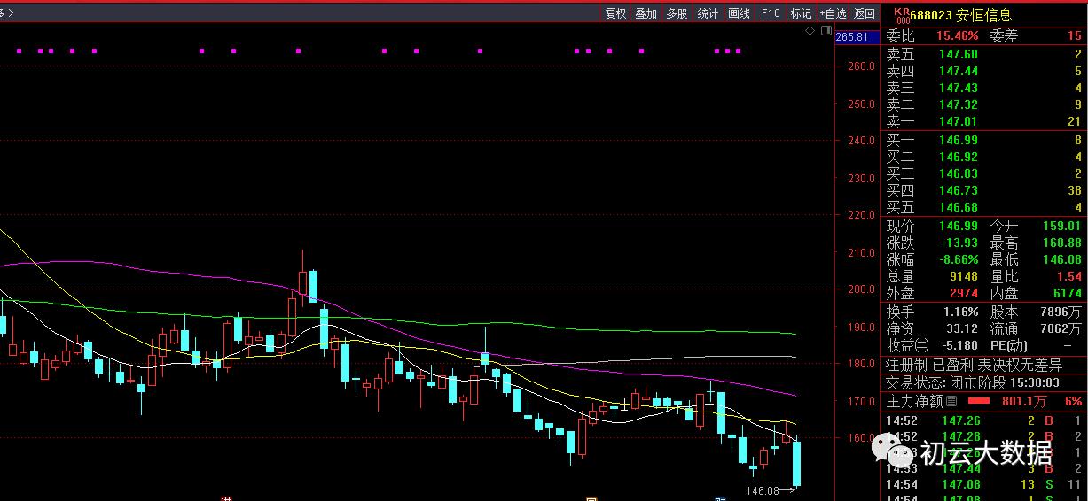 数据安全真正龙头股,国家数据安全概念股票