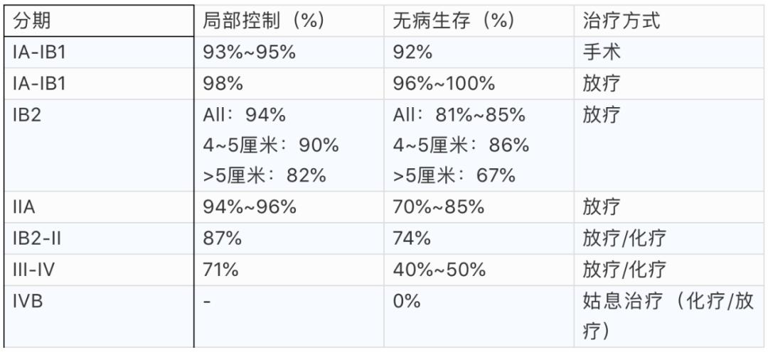 放疗知识科普题目,放疗科普微视频