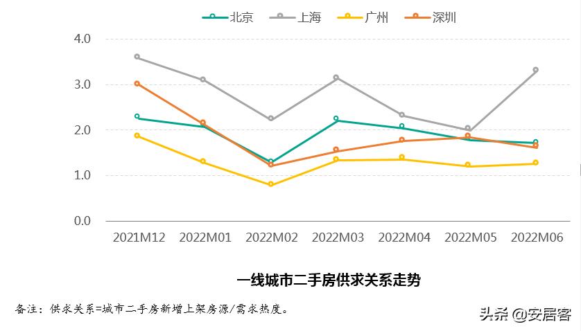 2021上海二手房止跌回暖,上周上海二手房成交量