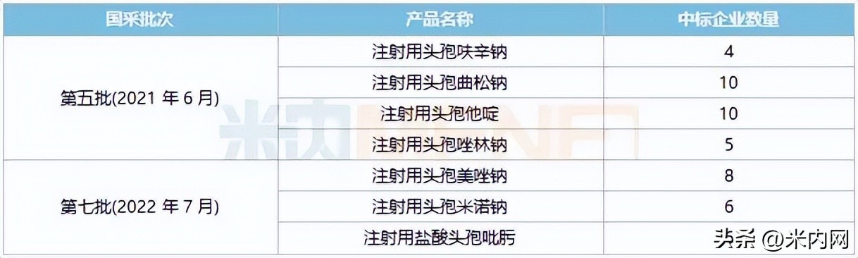 超10亿注射剂，丽珠、信立泰同日过评