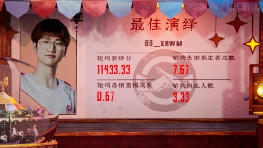 第五人格ivl夏季赛gg战队,第五人格ivl夏季赛gg对gr夺冠回放