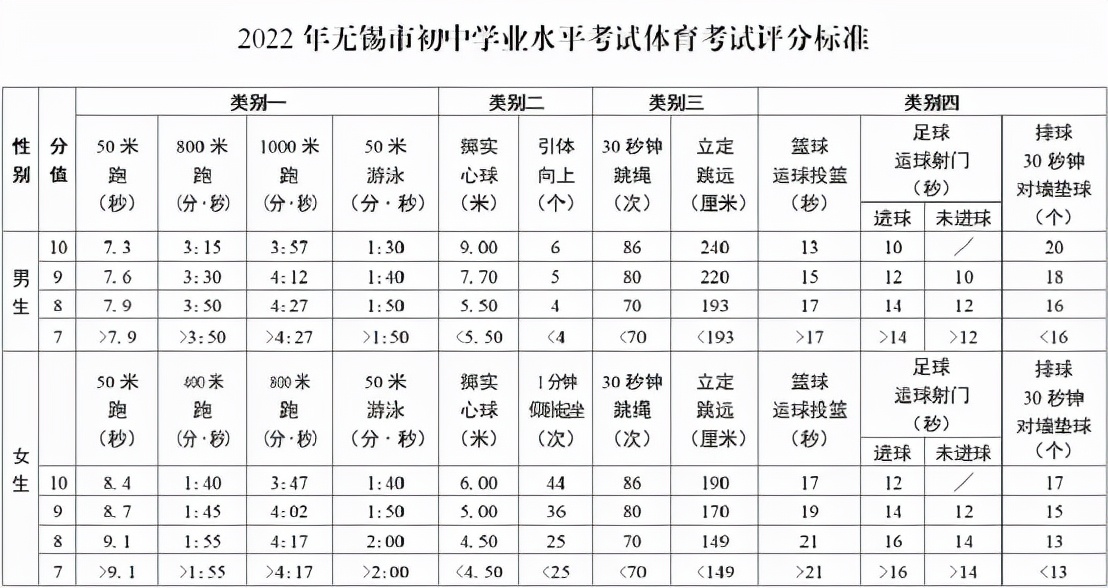 2019年无锡体育中考,无锡体育中考最新通知