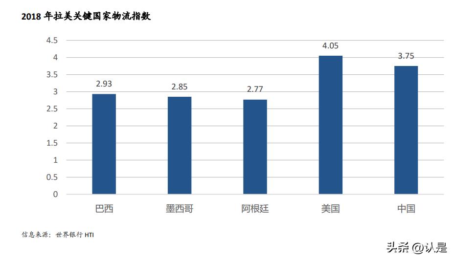 全球电商市场发展现状及前景,全球电商概况