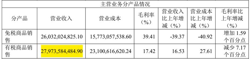 中国中免2020一季度季报,中国中免2023一季报预测
