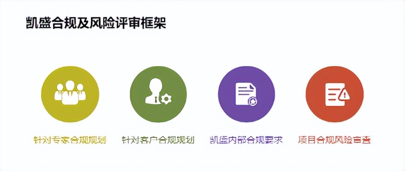 凯盛融英公司值得进吗,凯盛融英所涉及哪些集团