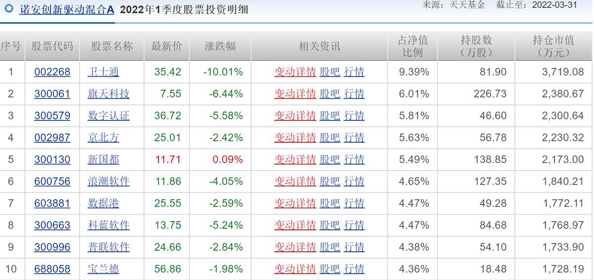 诺安基金还能继续持有吗,诺安基金现在还能买吗