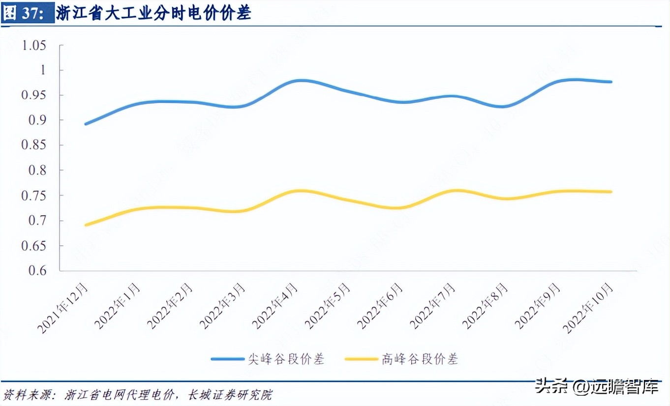 芯能科技布局分布式光伏 (芯能科技分布式光伏市场占有率)