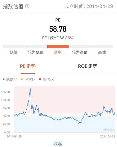 指数基金估值表查询,指数估值在哪里查询