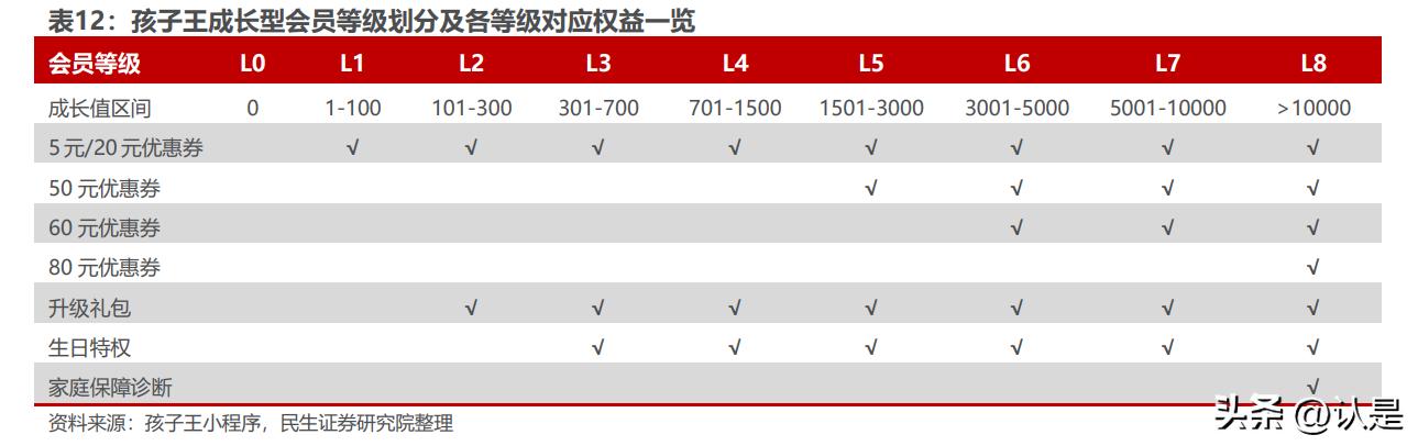 孩子王数字化赋能课程,孩子王数字化门店儿童生活馆