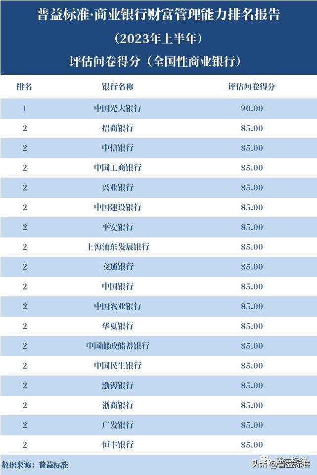 商业银行财富管理发展历程,商业银行100强排名