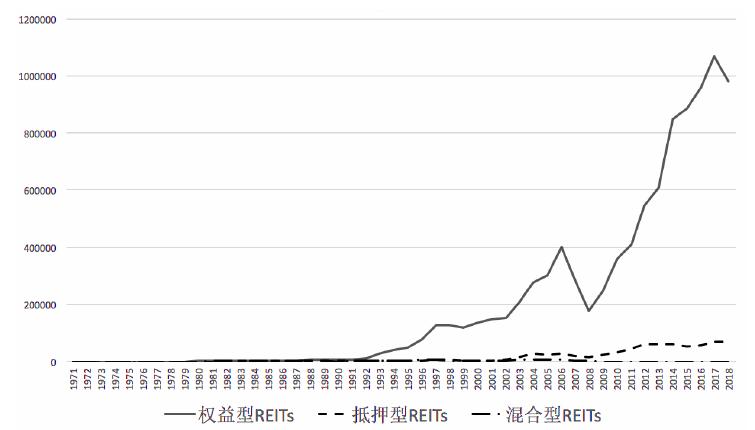 投资基金和信托的异同,中国和美国房地产行业政策比较