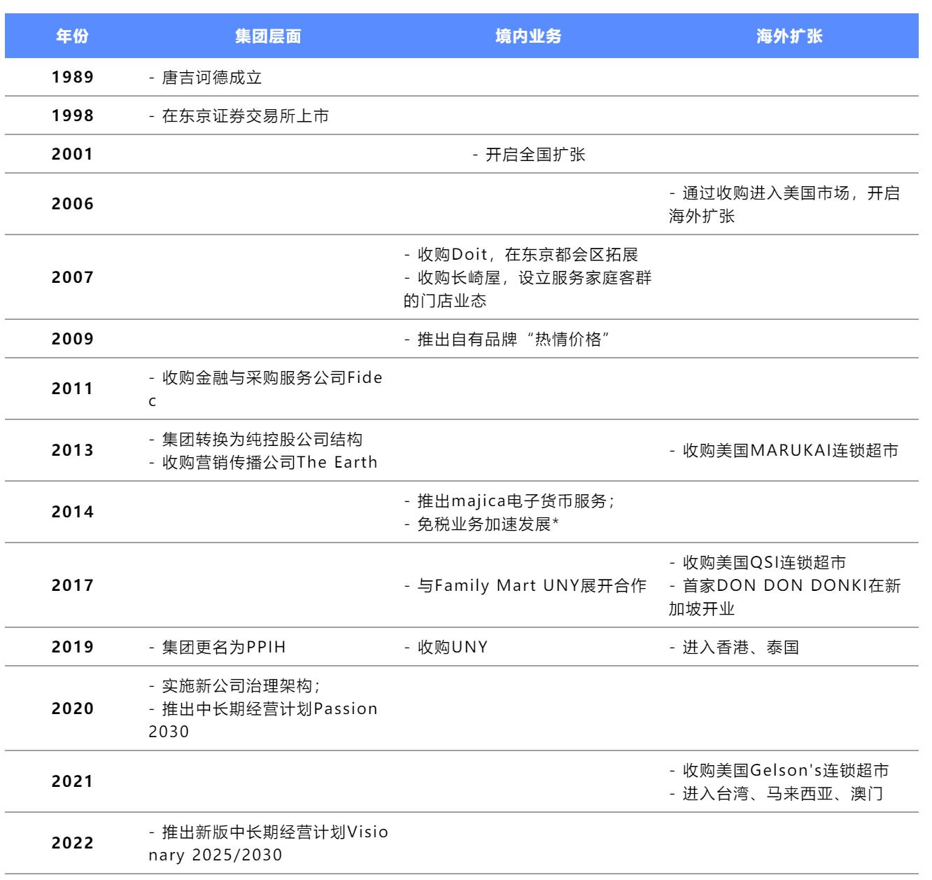日本折扣店唐吉诃德模式,日本折扣店唐吉诃德