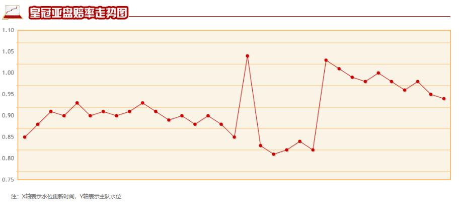 特温特阿贾克斯比分预测,特温特vs阿贾克斯北单赔率