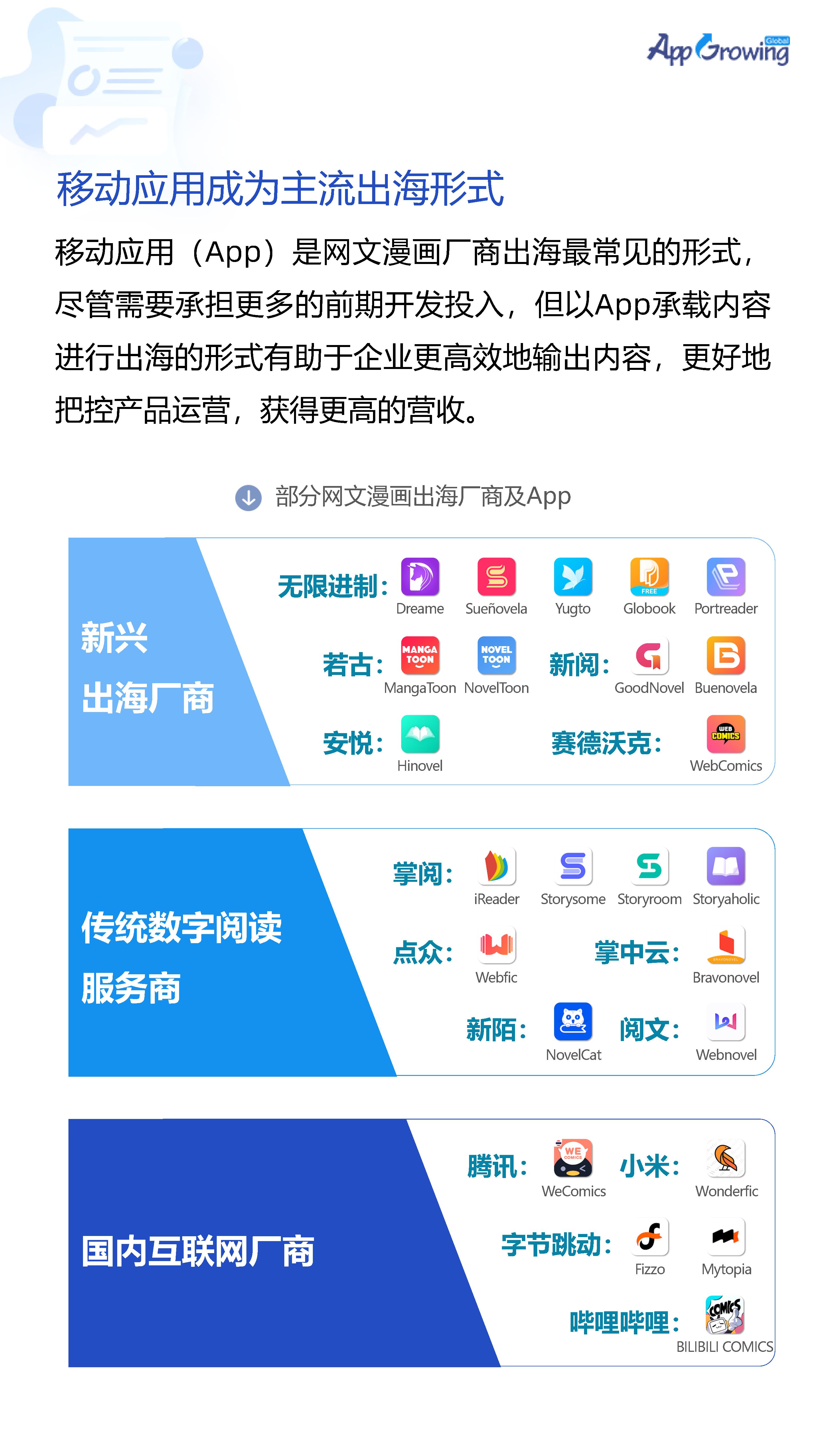 2021年网文漫画出海买量白皮书-AppGrowing
