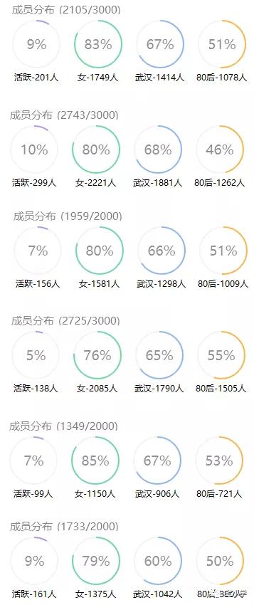 武汉家长群图鉴：聊最野的天，在最隐秘的角落鸡娃