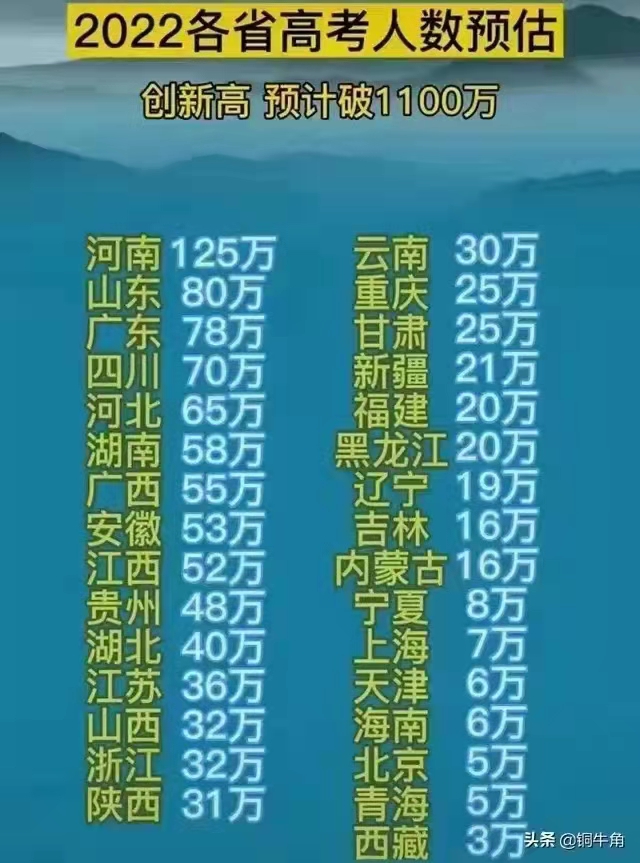 2020新的高考政策还允许复读吗,2021年以后还允许高考复读吗