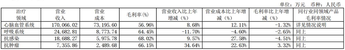 达仁堂速效救心丸图片,天津达仁堂官方旗舰店速效救心丸