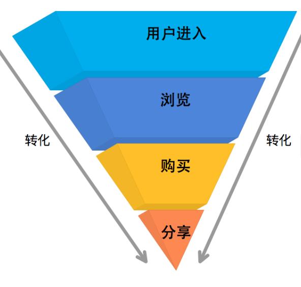 电商运营管理手册,电商管理流程讲解