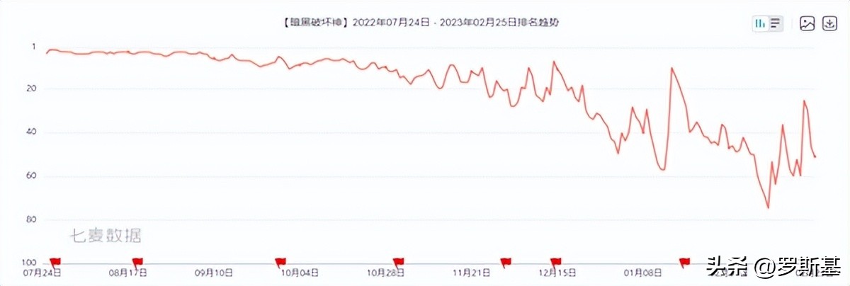 机会！绝对的缺口！这个昔日王者品类今年爆款频频｜突围