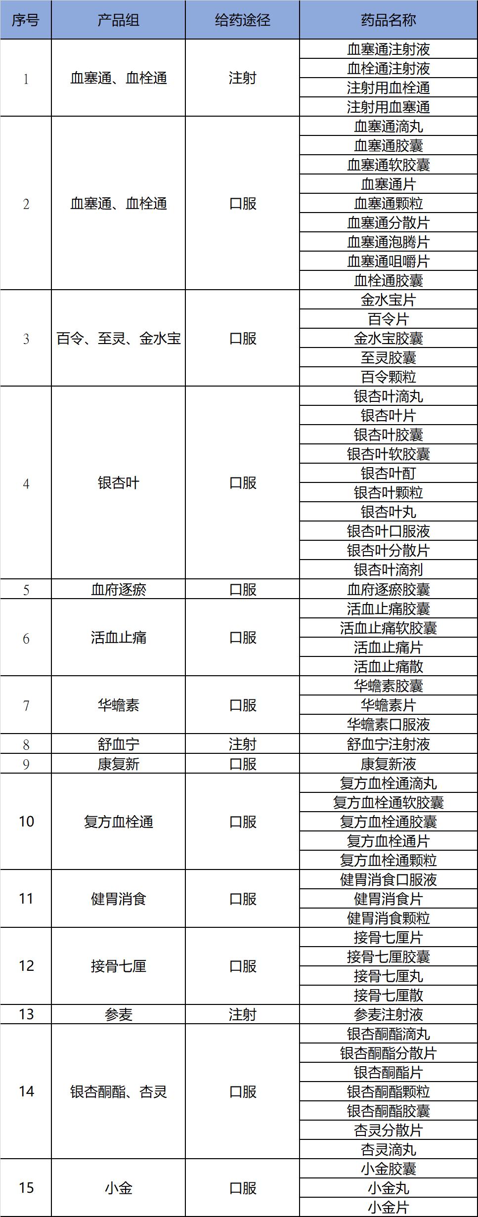 最新!67个中成药集采将开标:百令、血塞通、银杏叶...