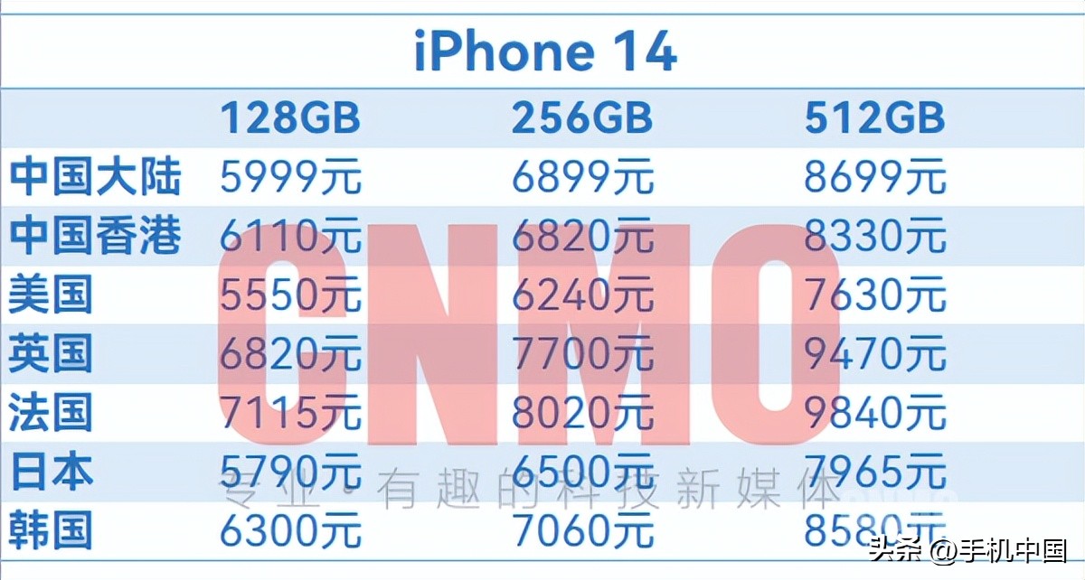 iphone14国行官网价格公布,iphone14国行售价曝光