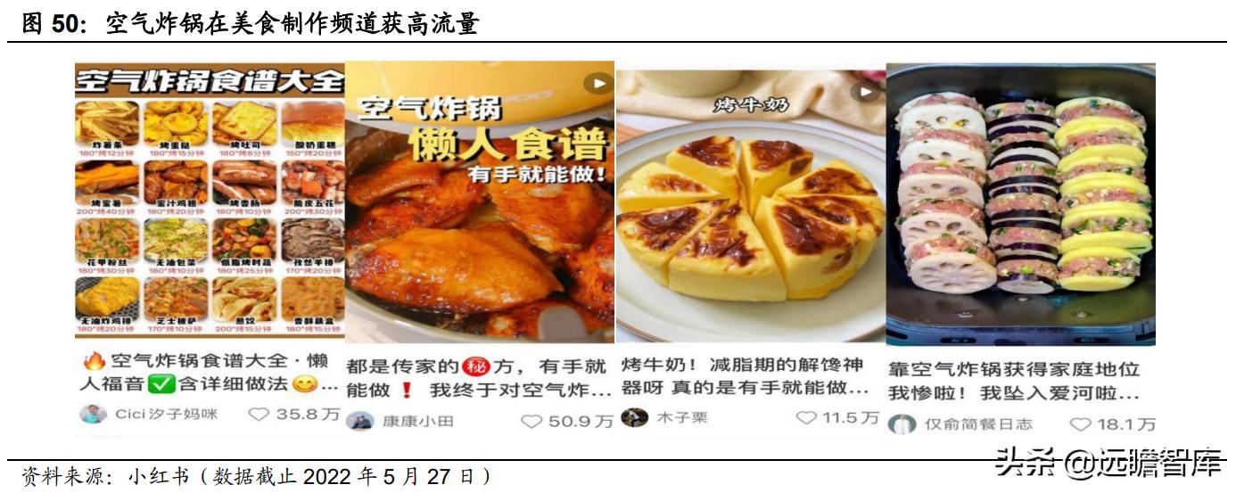 空气炸锅代工品牌,深耕设备与新材料领域