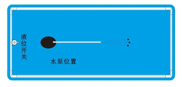 浅池二培,浅池厌氧