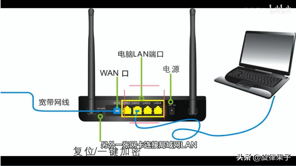 网络路由器怎么发挥它的全部作用,路由器各个功能作用图解