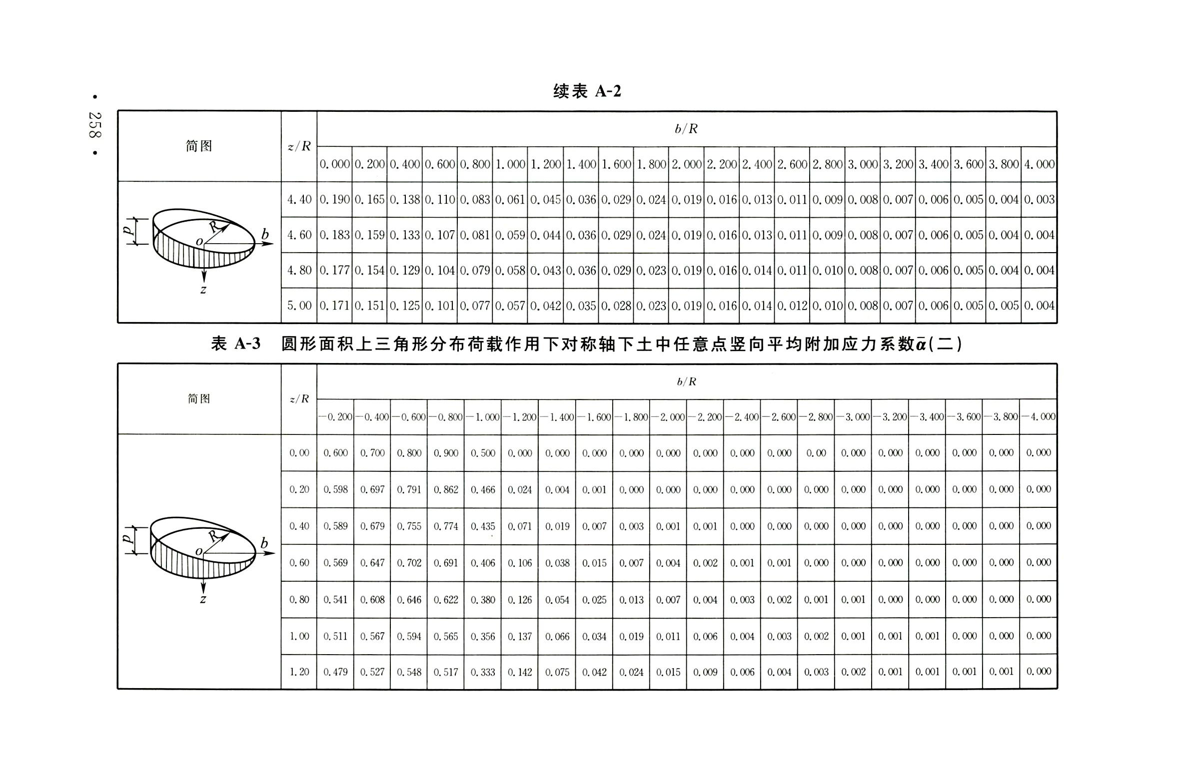 钢烟囱标准规程最新版,钢烟囱设计规范2013