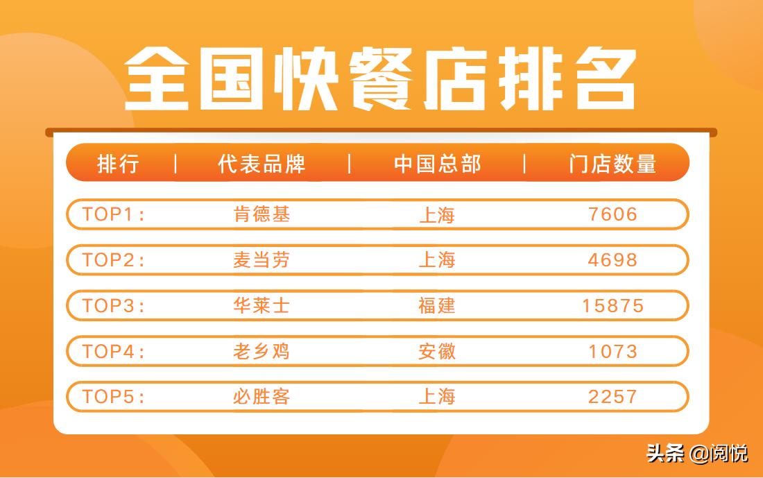 中式快餐老乡鸡视频,老乡鸡中式快餐排名第一