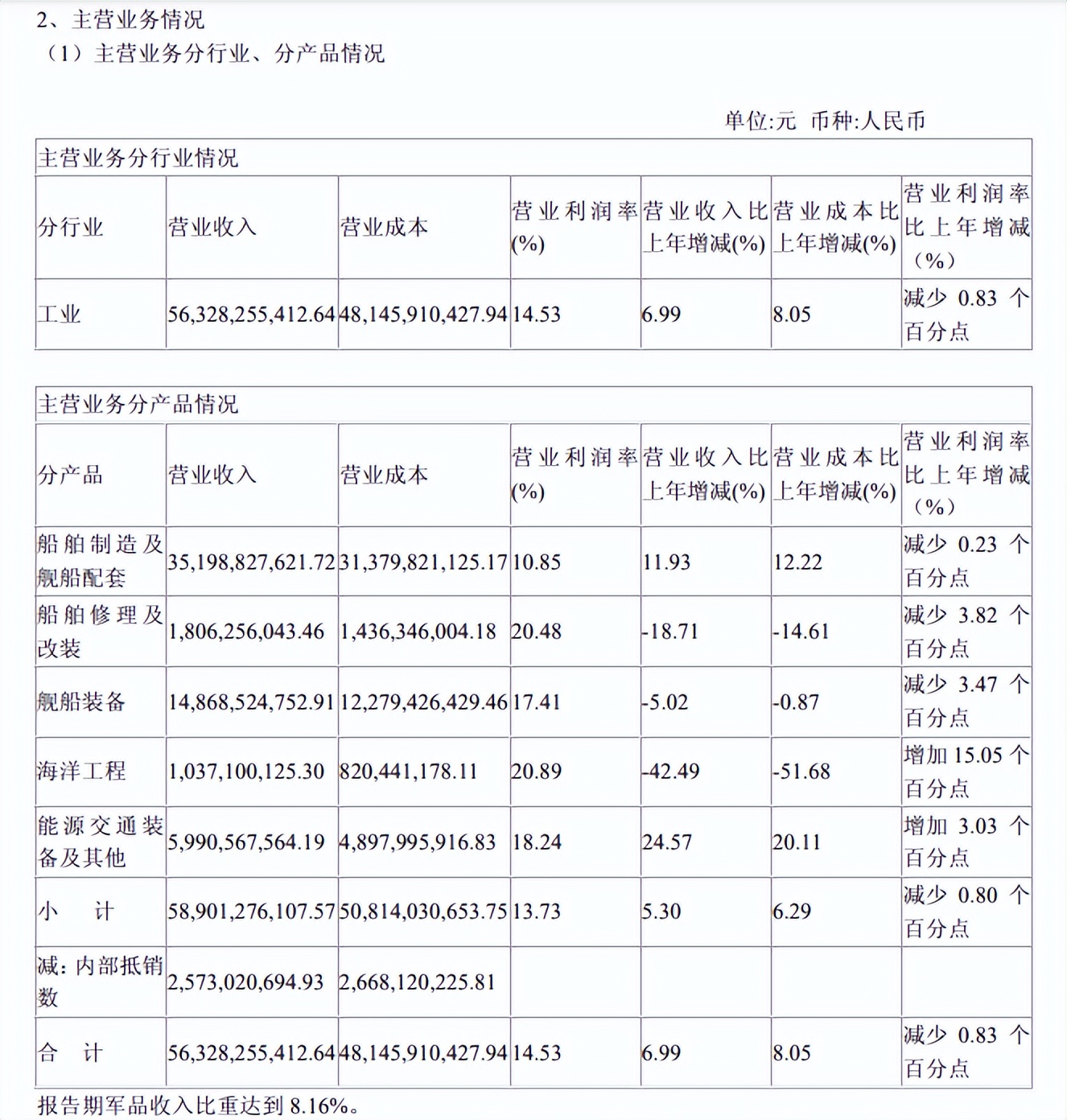中国重工今日行情,中国重工最新利好