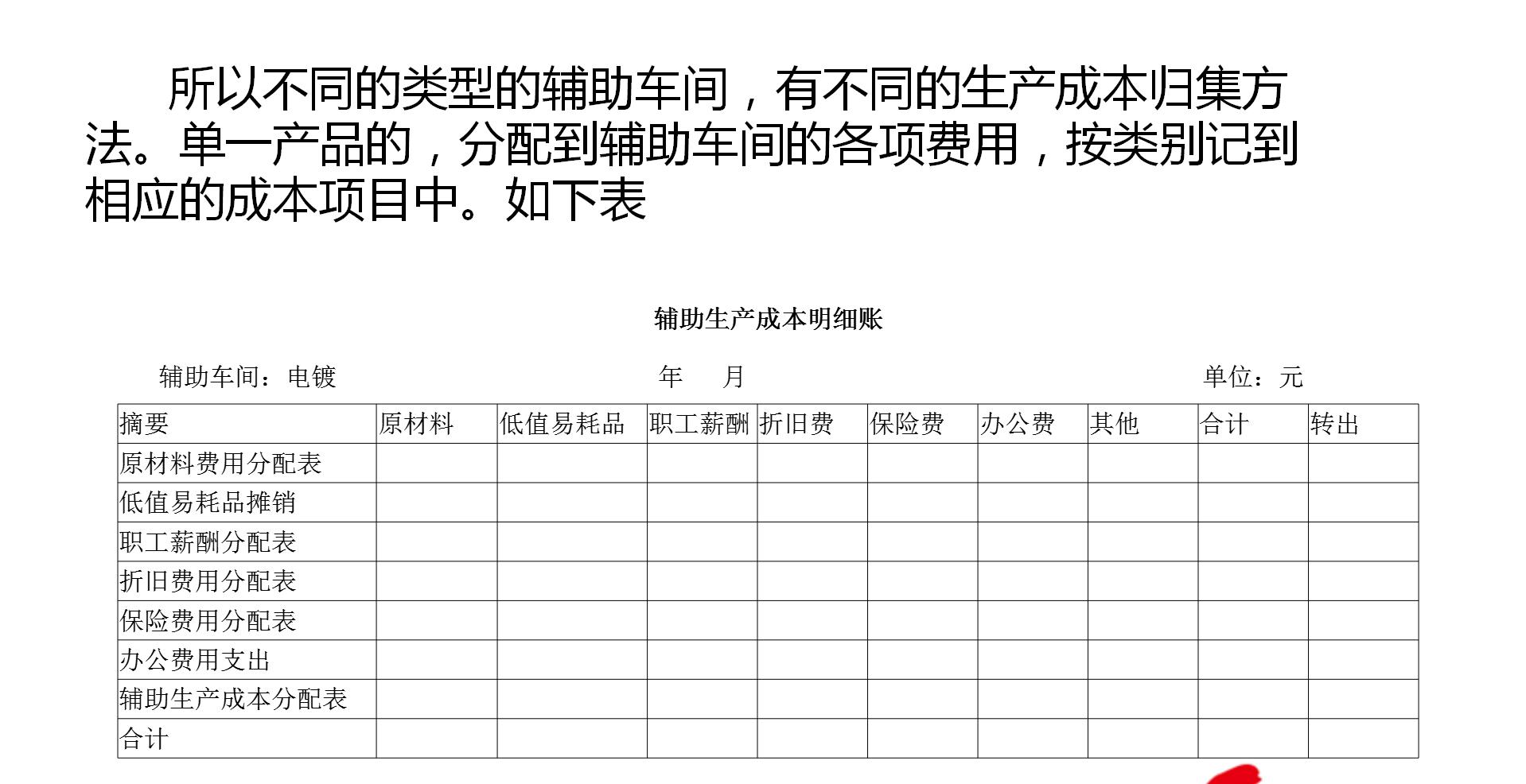 制造企业成本会计从入门到精通,制造业成本归集会计实操