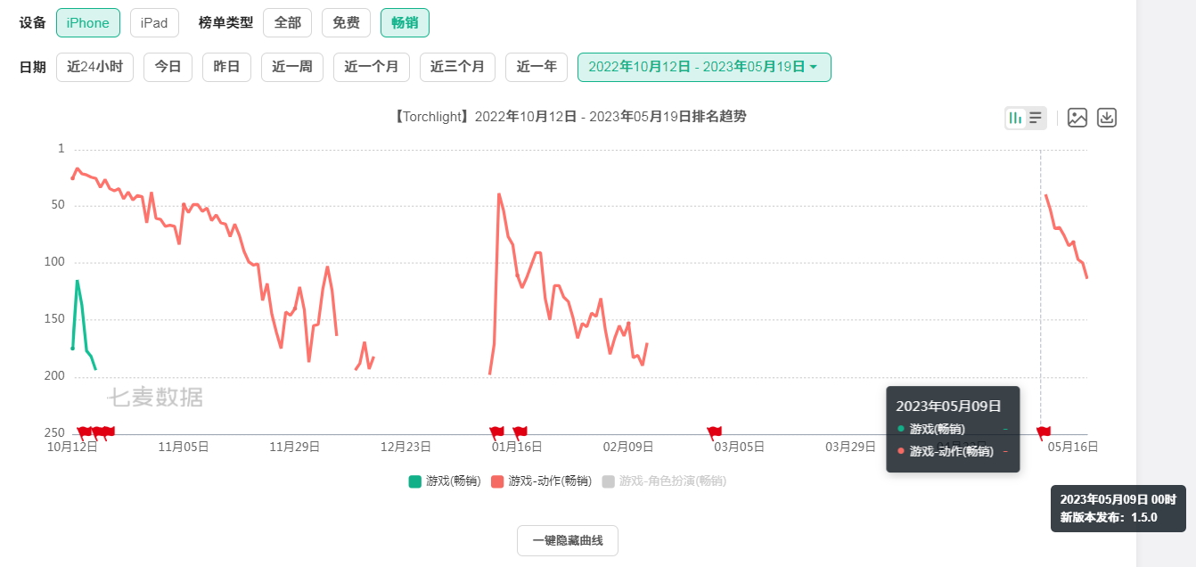 火炬之光无限厌光,火炬之光无限属性分析