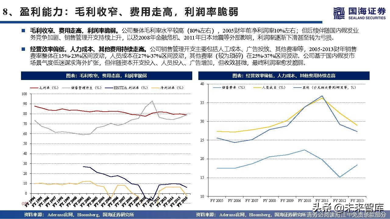 2023年植发行业趋势,植发行业井喷式发展前景
