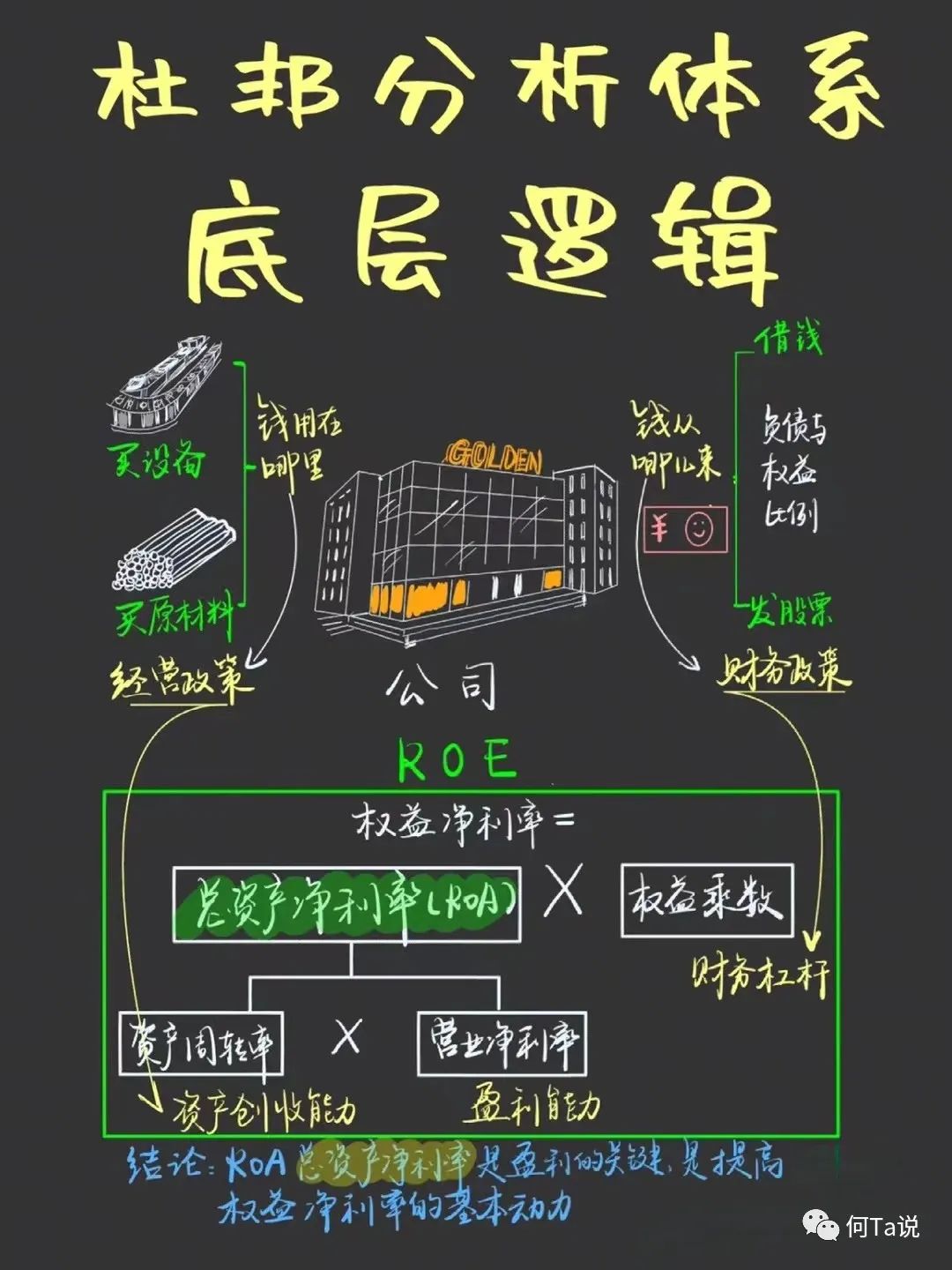 kpi和okr业绩指标怎么定,roe作为业绩评价指标的依据