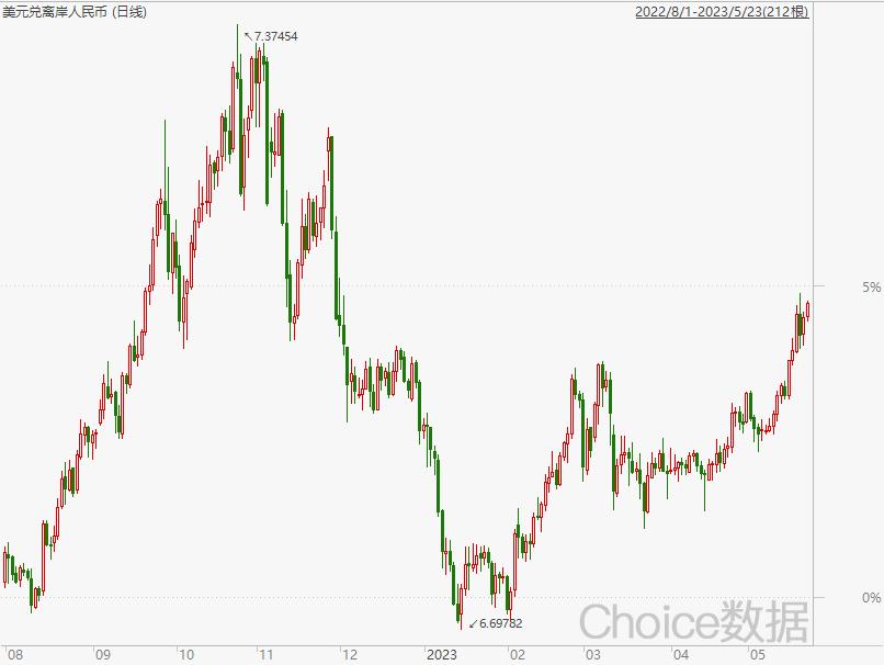 美国股市最新利空公告,美国经济和股市下行风险加剧