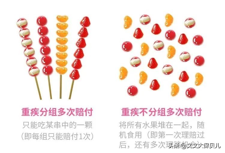 和谐健康阿波罗2号,阿波罗2号重疾险不含保费豁免