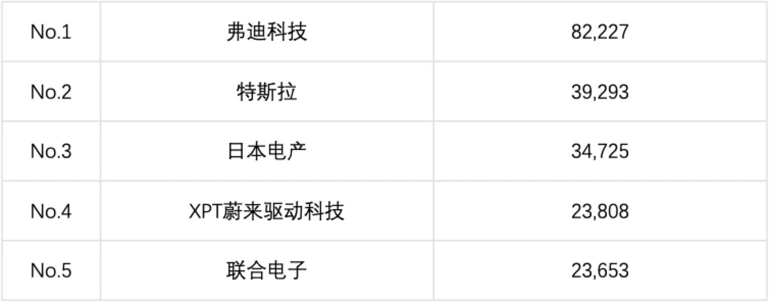 新能源车企自研三电系统,三电自研新能源品牌
