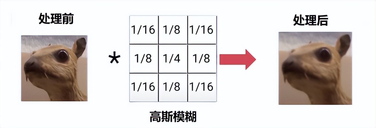 线性代数矩阵知识总结框架图,线性代数矩阵的奥秘