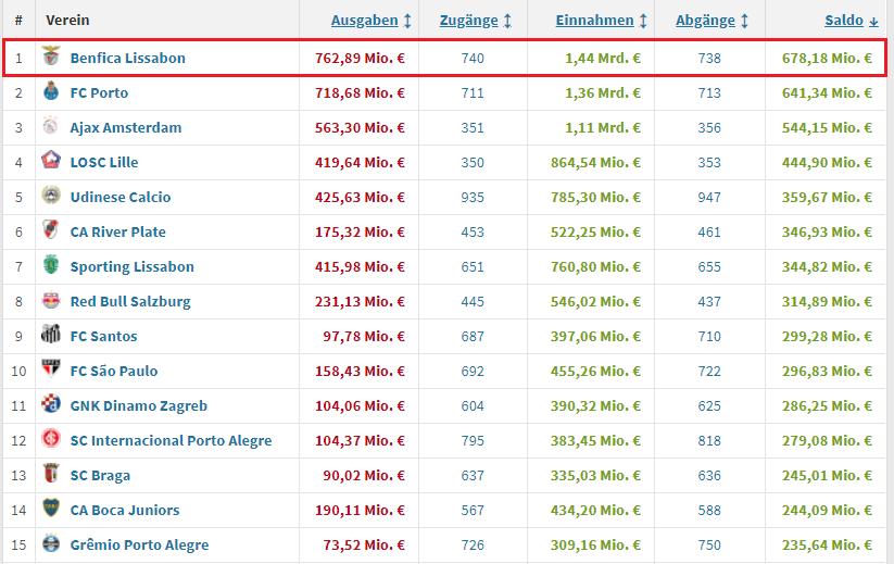 欧洲第一黑店本菲卡,尤文跟本菲卡谁更强