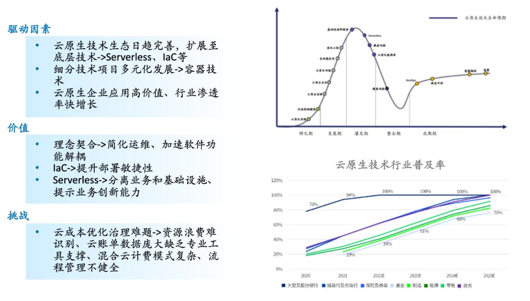 2020年中国云行业发展报告,解读20大经济发展趋势