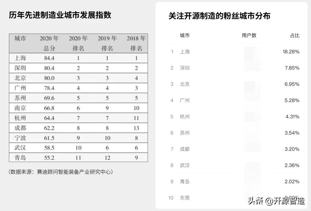 odoo开源erp入门与实践,基于odoo做的企业erp系统