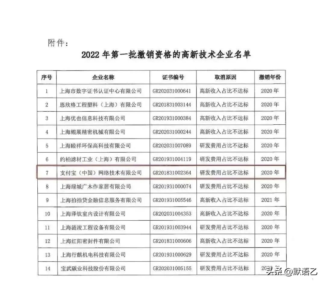 支付宝被撤销高新企业认证,支付宝被撤销高新技术企业资格